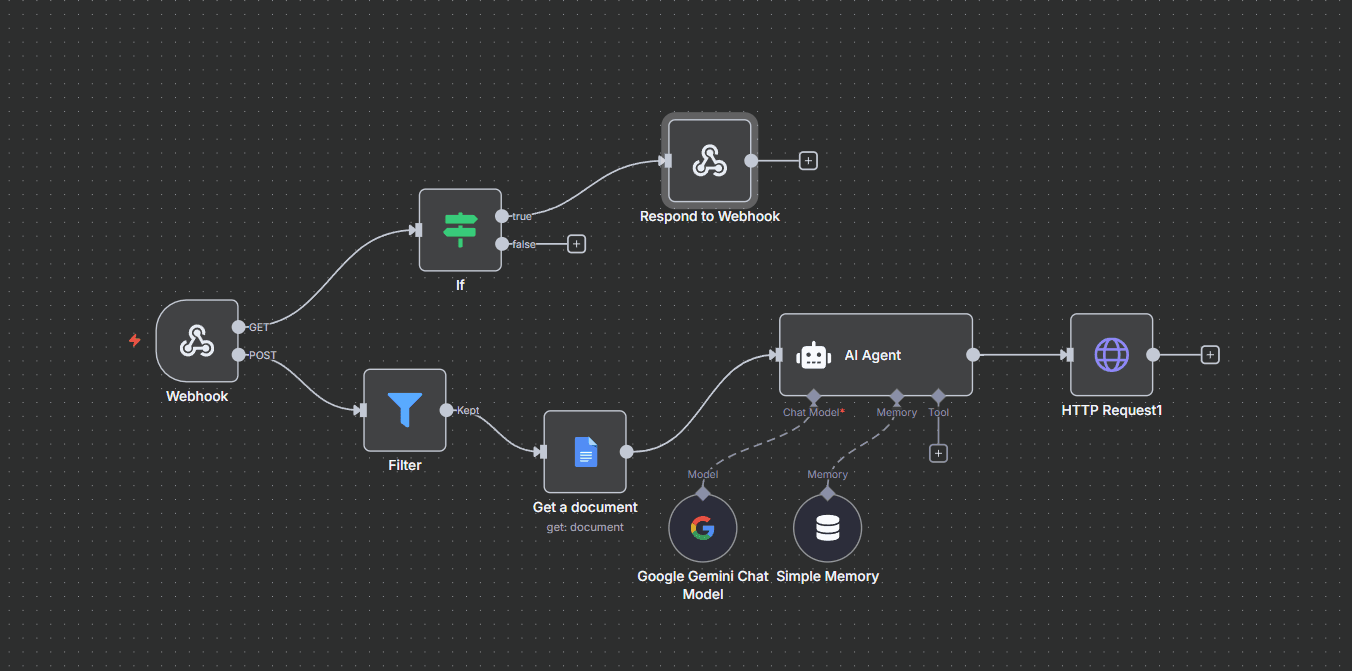 n8n Facebook Messenger AI chatbot workflow