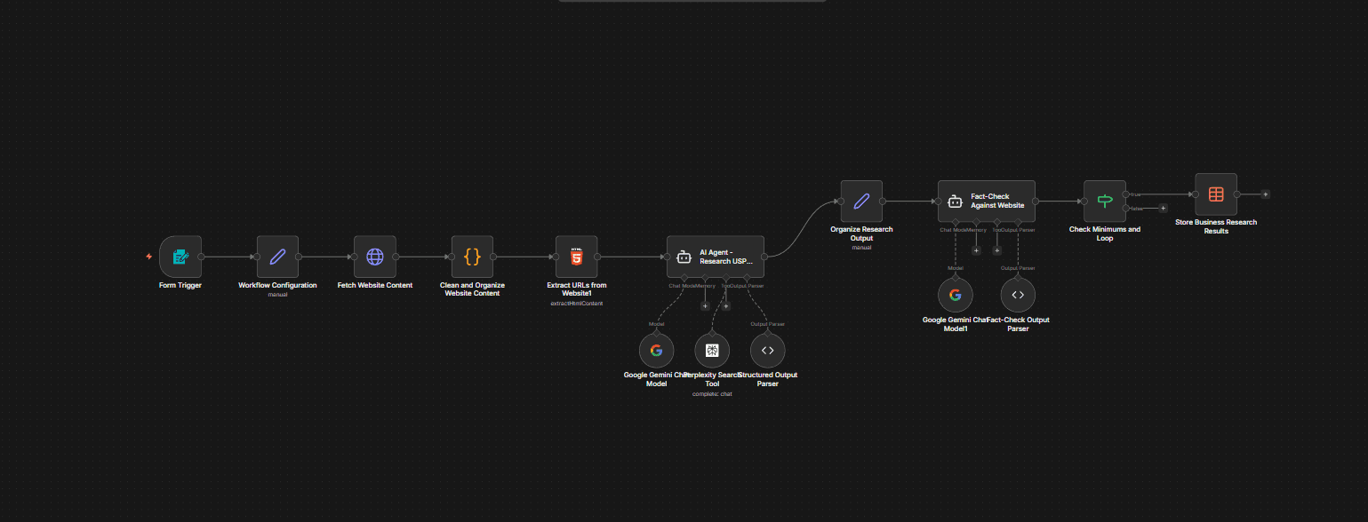 n8n stage one: automated website research workflow