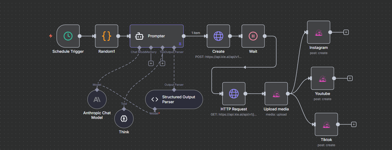 n8n short-form video generator workflow