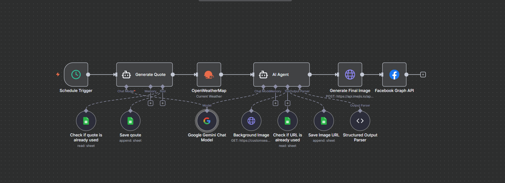 n8n social content creator workflow