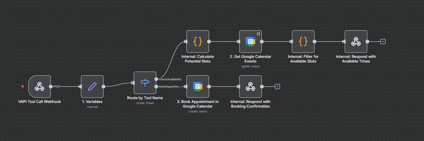 n8n workflow routing Vapi tool calls to Google Calendar booking actions